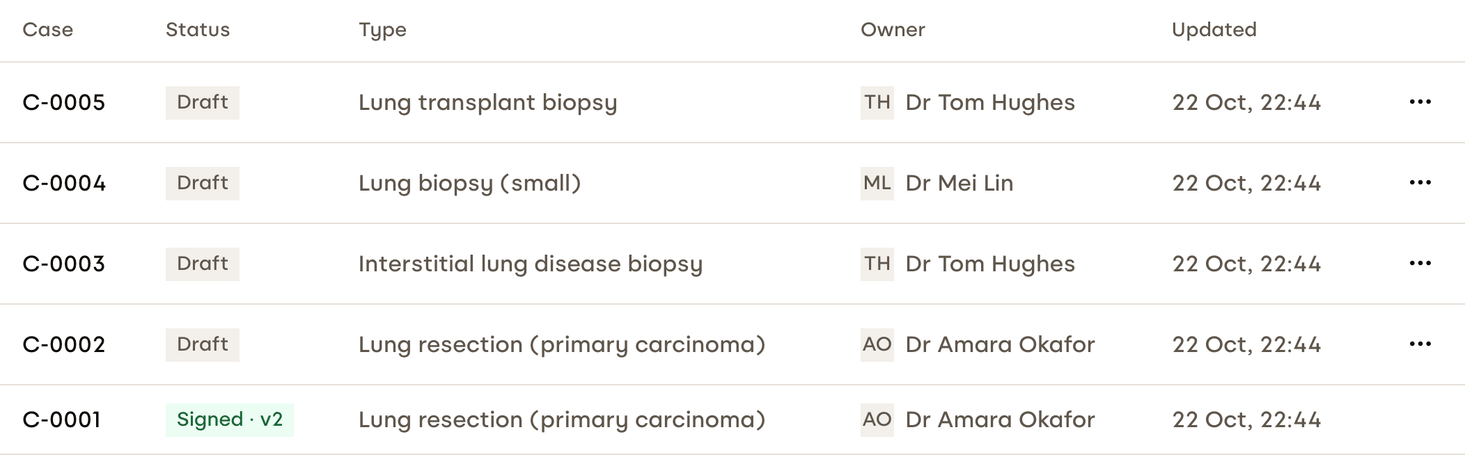 The department's cases: lung resections, an interstitial lung disease biopsy, a small biopsy and a transplant biopsy, each with its status, owner and last update.