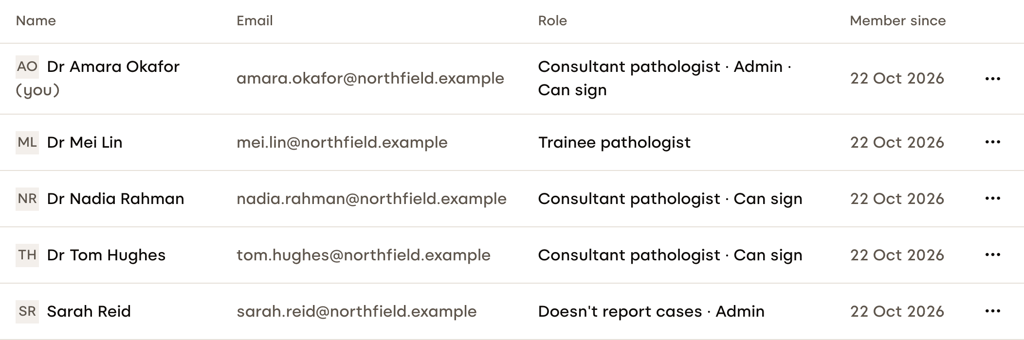 The team: consultant pathologists who can sign, a trainee pathologist, and an administrator who doesn't report cases.